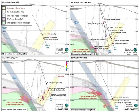 thumbnail Figure 4. Cross sections BL+420N to BL+680N highlight how most 2024 high grade Au-Ag vein/breccia intercepts lie within the 100m wide Discovery Trend identified in 2023. Mineralization is open up-dip to the east on all section and holes WGC458 and WGC462 show mineralization is open on strike to the north and south. (Photo: Business Wire)