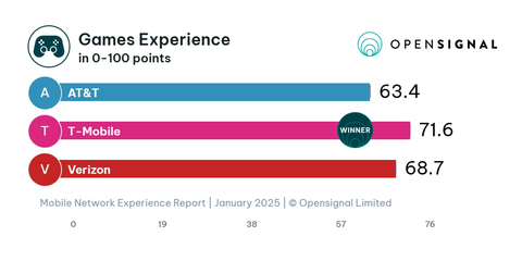 (Graphic: Business Wire)