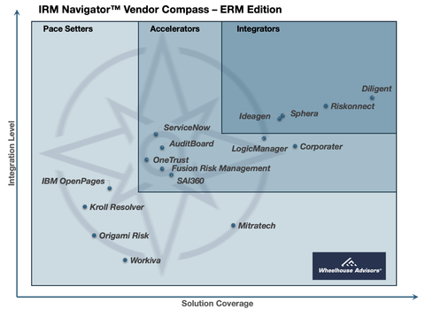 (Graphic: Business Wire)