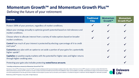 Momentum Growth™ and Momentum Growth Plus™ (Graphic: Business Wire)