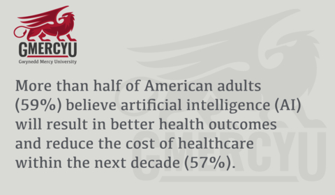 Majority of Americans believe artificial intelligence will improve health outcomes and lower healthcare costs within the next decade. (Graphic: Business Wire)