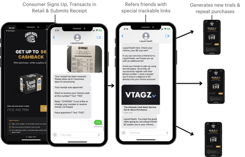 VTAGZ By Mammoth and Liquid Death demonstrate how SMS-based cashback campaigns drive retail purchases and customer referrals. (Graphic: Business Wire)