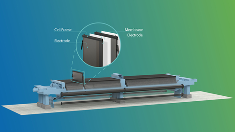 Configuration of Asahi Kasei's alkaline water electrolyzer. (Graphic: Business Wire)