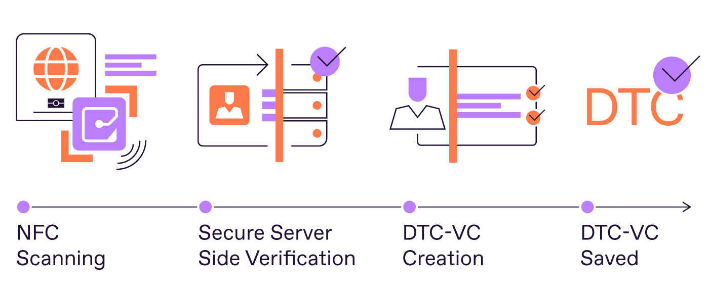 Regula Launches Full Support for Digital Travel Credentials in 