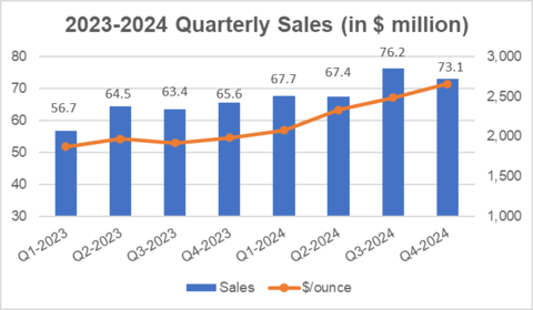 (Graphic: Business Wire)