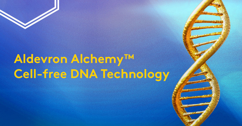 Aldevron's Alchemy™ is an exclusive cell-free DNA technology which cuts research grade linear DNA manufacturing time by over 50 percent, accelerating mRNA development projects with cleaner, safer DNA templates. (Graphic: Business Wire)