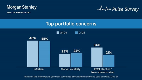 (Graphic: Morgan Stanley Wealth Management)