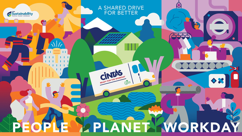 Cintas published its latest Sustainability Report, detailing the company’s sustainability ambitions in the Fiscal Year 2024, which ended May 31, 2024. (Graphic: Business Wire)