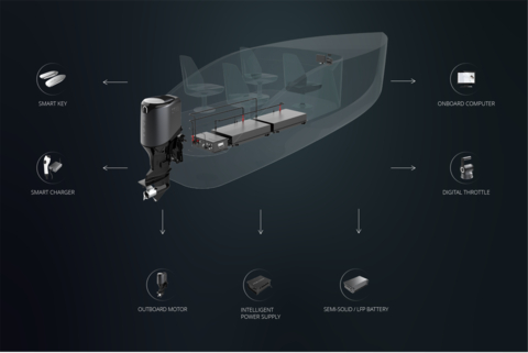 original (Graphic: Business Wire)