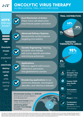 original Novotech Oncolytic Virus Therapy Report