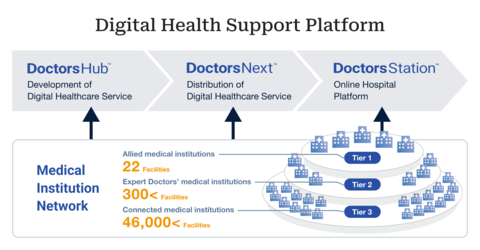 (Graphic: Business Wire)