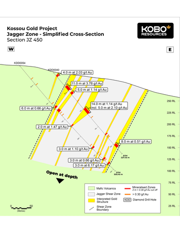 Figure 2: Jagger Zone – Section JZ450 Simplified Geological Cross-Section (Graphic: Business Wire)