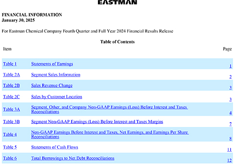 original Eastman Fourth-Quarter and Full-Year 2024 Conference Call Tables