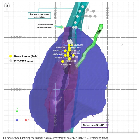 Figure 1. Phase 1 drill holes located within the current mineral resource shell and nearby holes from the 2020-2022 drilling program, showing the extension of the mineralized boundaries of the Batman core zone and relative position to the SXL zone. (Graphic: Business Wire)