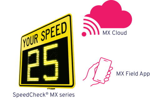 original Seamless Connectivity: Manage SpeedCheck® MX Series with MX Cloud & MX Field App (Graphic: Carmanah Technologies)