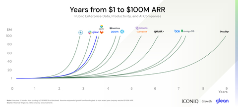 (Graphic: Business Wire)