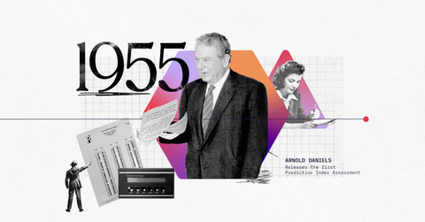 The Predictive Index Celebrates 70 Years of Transforming Workplace Performance Through Behavioral Science. (Photo: Business Wire)