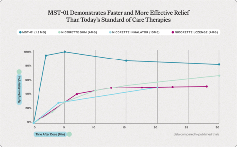 (Graphic: Miist Therapeutics)