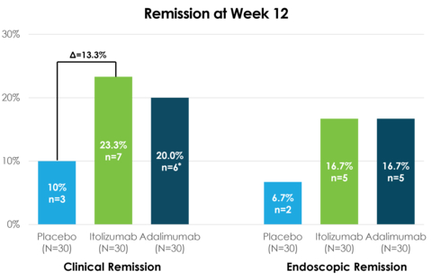 (Graphic: Business Wire)