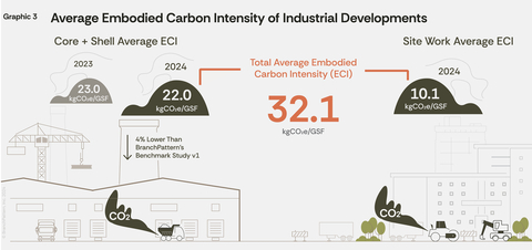 (Graphic: Business Wire)