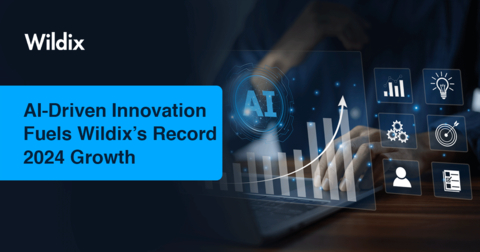 AI-Driven Innovation Fuels Wildix's Record 2024 Growth (Graphic: Business Wire)