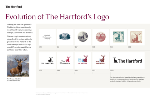 Evolution of The Hartford's logo. (Photo: Business Wire)