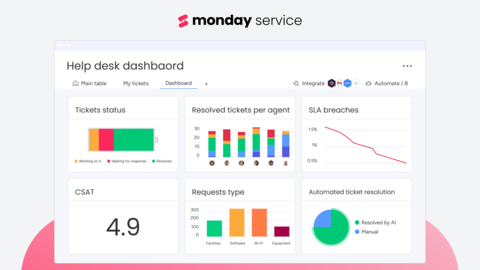 monday service dashboard (Graphic: Business Wire)