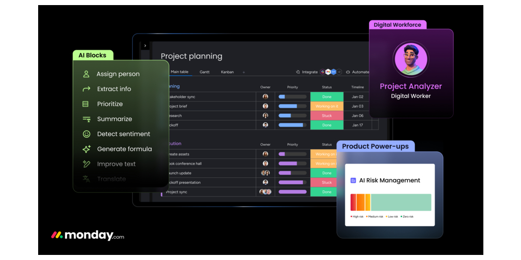 monday.com Announces AI Vision to Empower Businesses to Scale