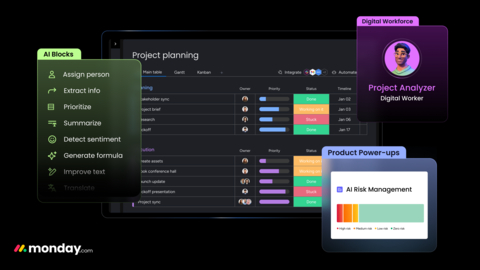 monday.com's AI offering - AI Blocks, Product Power-ups, and Digital Workforce. (Graphic: Business Wire)