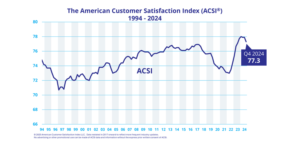 https://mms.businesswire.com/media/20250211643621/en/2377832/22/Q4_2024_Macro_Graph_FINAL.jpg