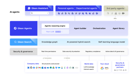 Glean's Work AI platform (Graphic: Glean)