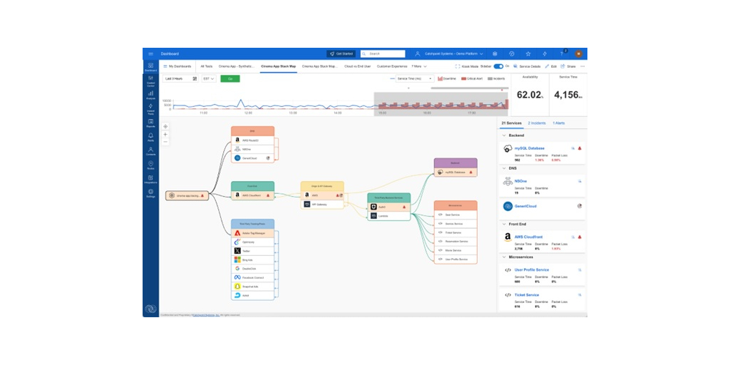 Catchpoint Helps IT Operations Teams Minimize Outages With ...