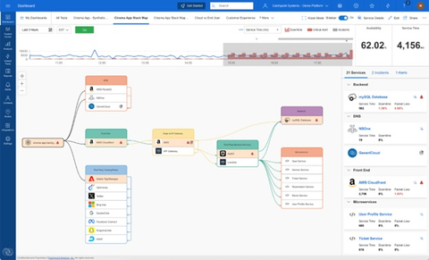 original Screenshot of Catchpoint’s new Internet Stack Map interface (Graphic: Business Wire)