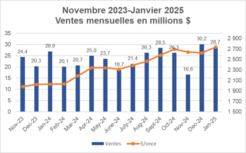 original (Graphic: Business Wire)