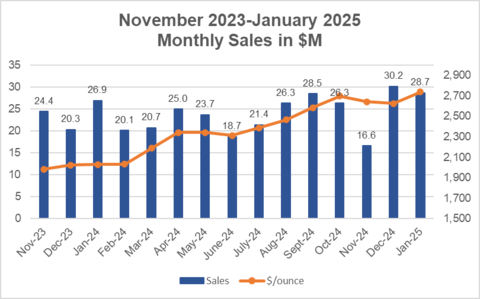 original (Graphic: Business Wire)