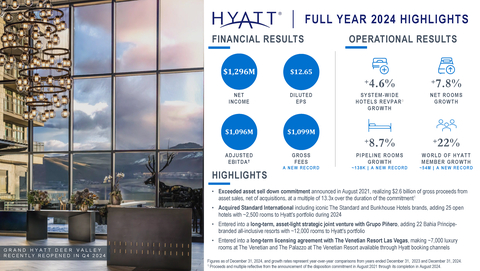 Hyatt Full Year 2024 Infographic