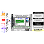  Kyocera sviluppa una stazione base 5G virtualizzata alimentata dall'IA per il settore delle infrastrutture di telecomunicazioni