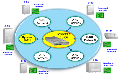 original O-RU Alliance (Graphic: Business Wire)