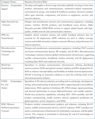thumbnail Company Profiles (Graphic: Business Wire)