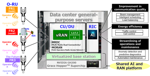 System Concept (Graphic: Business Wire)