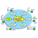  Kyocera istituisce la 