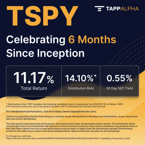 The return of capital for this most recent distribution was estimated to be 100%. TSPY: Seeking Income for Today and Growth Potential for Tomorrow. (Graphic: Business Wire)