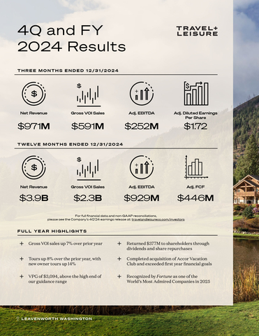 original Travel + Leisure Co. Reports Fourth Quarter and Full-Year 2024 Results