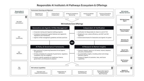 (Graphic: Business Wire)