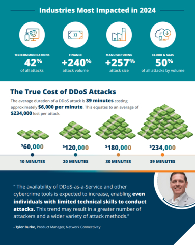 (Graphic: Business Wire)