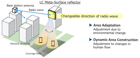 thumbnail Reflector image diagram (Graphic: Business Wire)