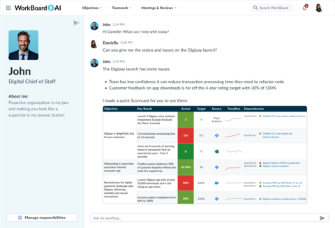 WorkBoardAI’s two new digital workers use knowledge of company strategy and team objectives to assist managers with alignment, accountability, and coaching that improve individual, team, and company outcomes. (Graphic: WorkBoard)