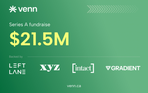 original With the Series A raise, Venn continues to double down on its mission to be the global banking platform for Canadian businesses (Graphic: Business Wire)