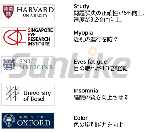 original 自然光照明技術「SunLike」を用いた臨床試験 (画像:ソウル半導体)