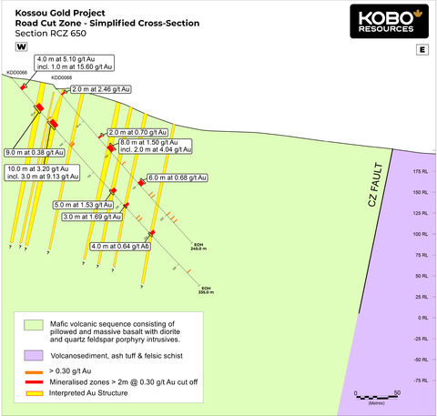 thumbnail Figure 2 : Zone Road Cut – Coupe géologique transversale simplifiée de la section RCZ650 (Graphic: Business Wire)